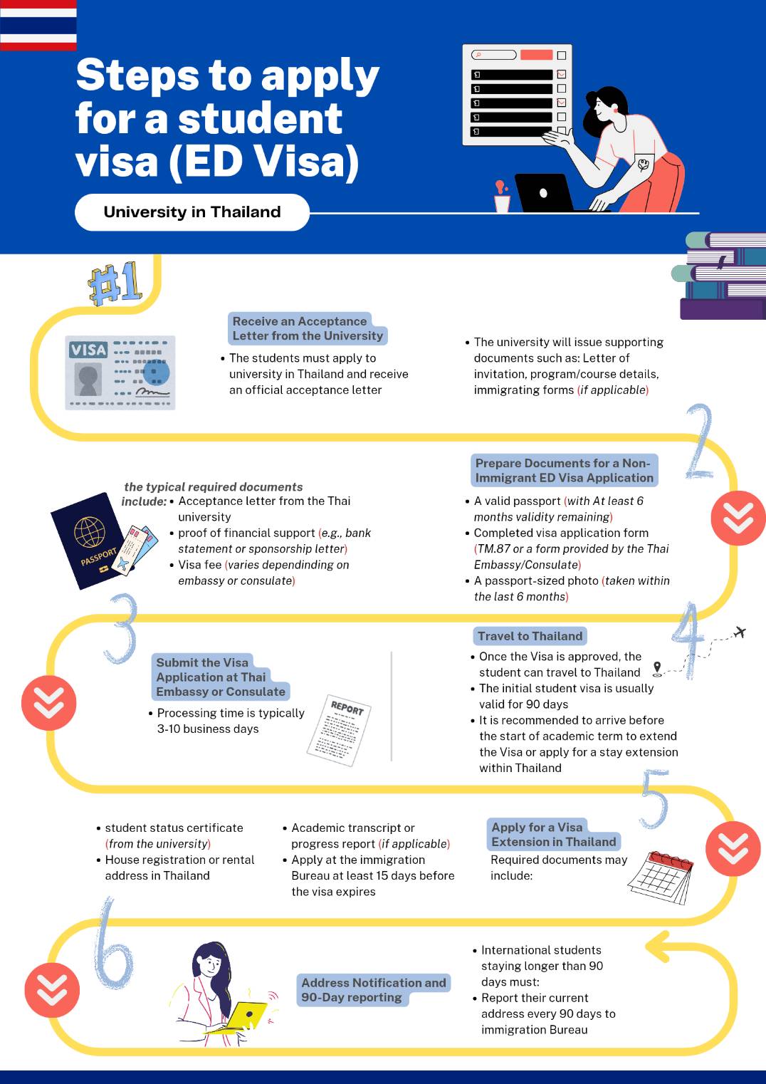 ED Visa